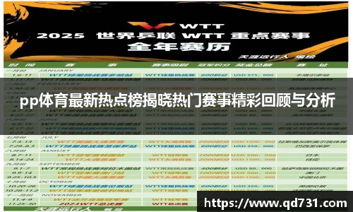 pp体育最新热点榜揭晓热门赛事精彩回顾与分析